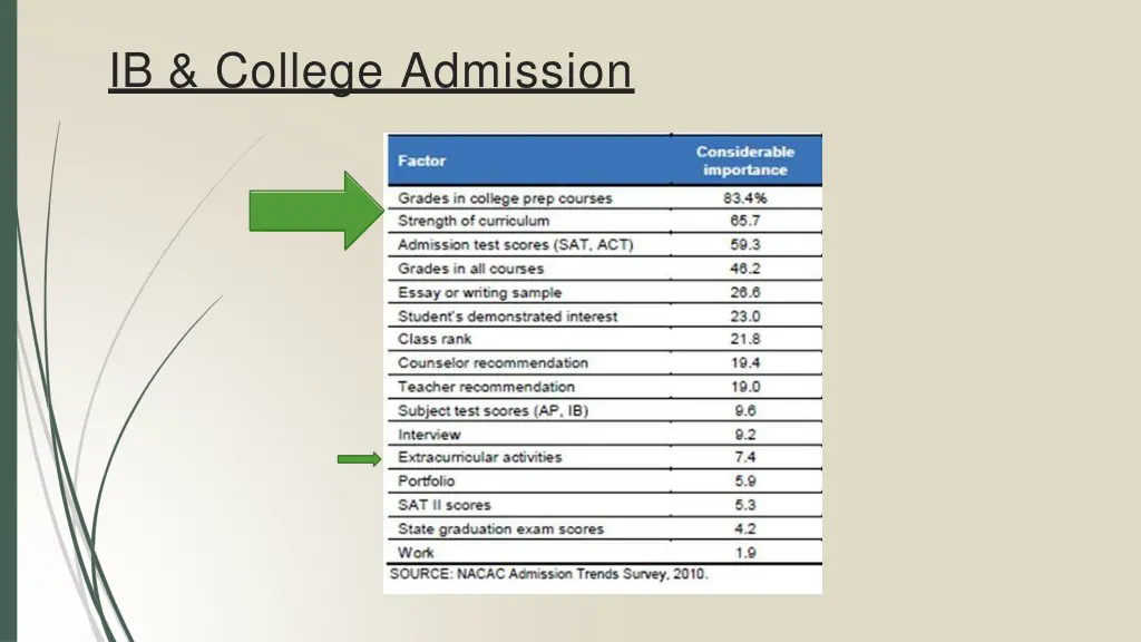 ib college admission