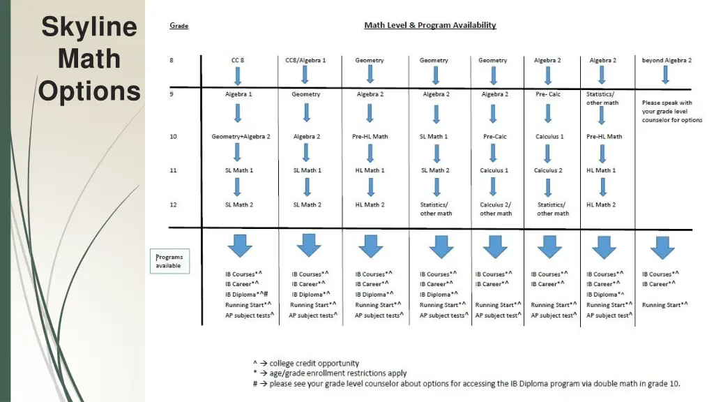 skyline math options