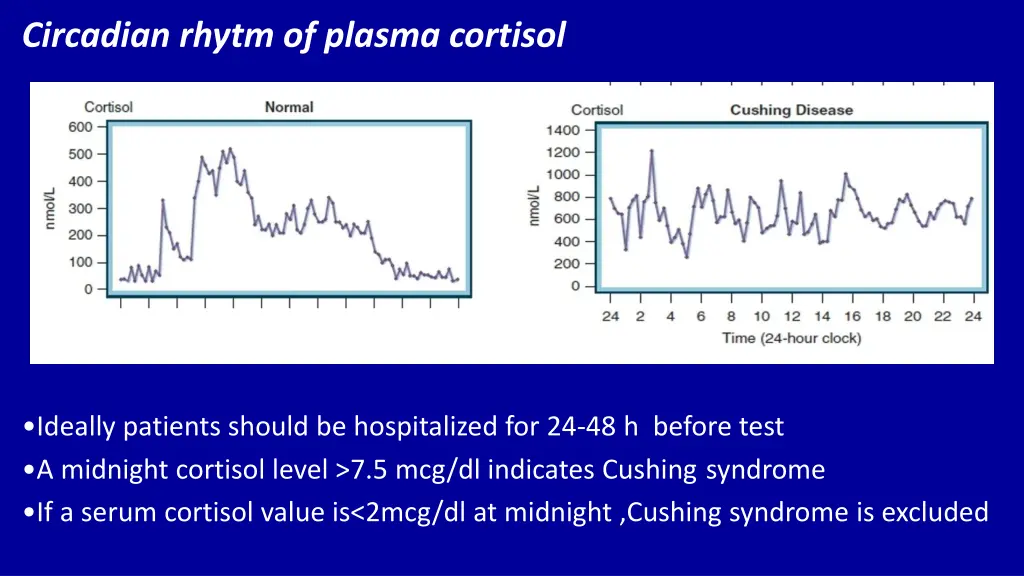 circadian rhytm of plasma cortisol