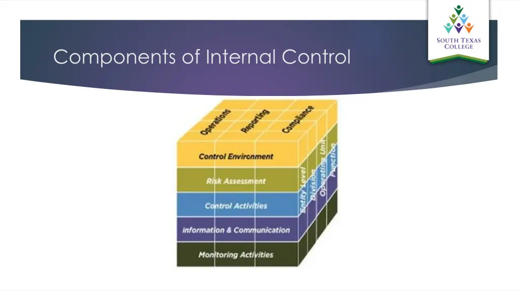 components of internal control