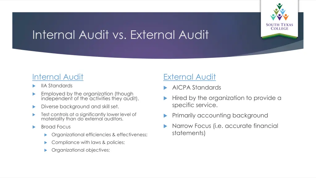 internal audit vs external audit