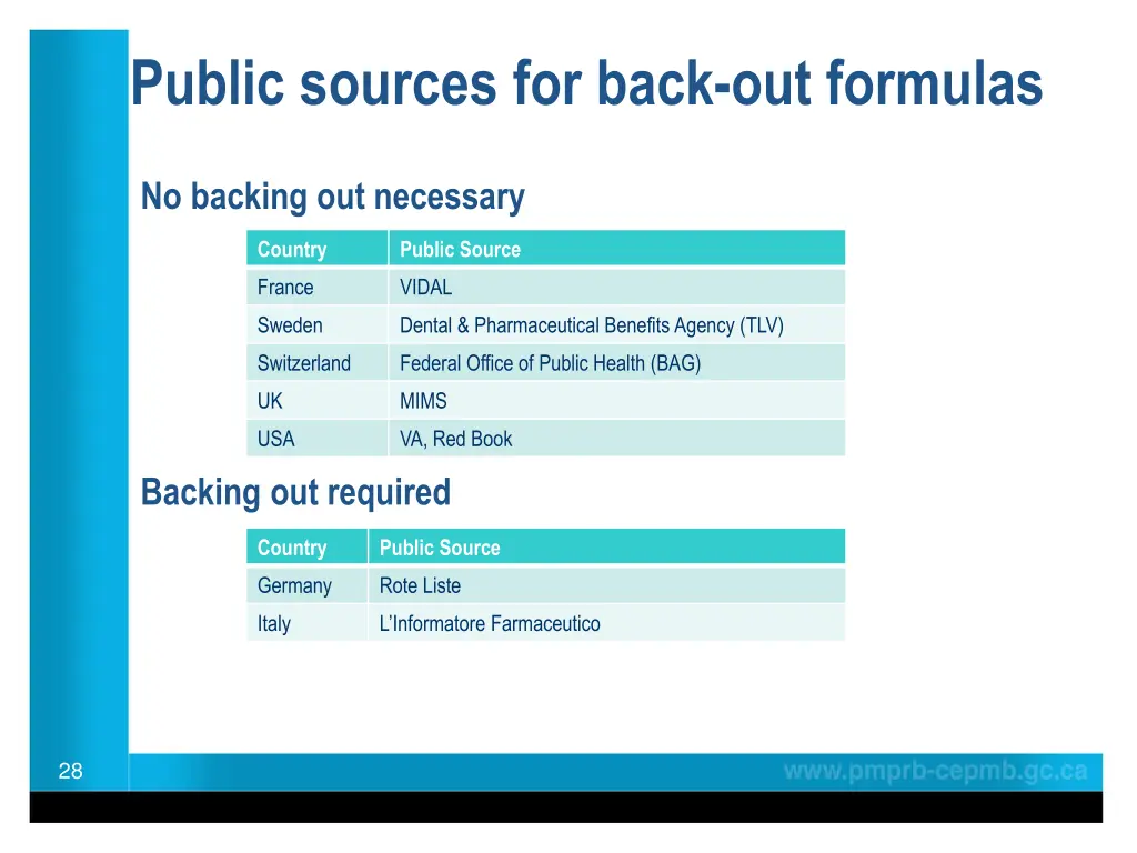 public sources for back out formulas