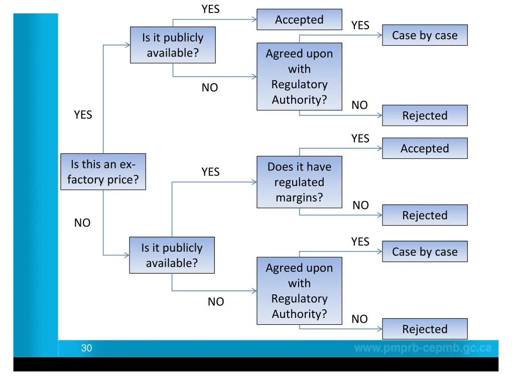 slide30
