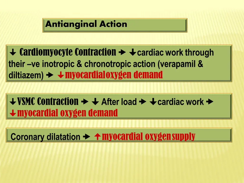 antianginal action