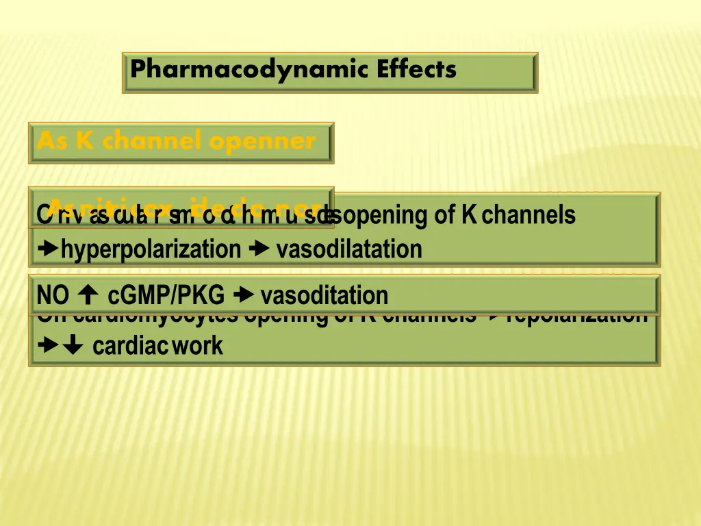 pharmacodynamic effects