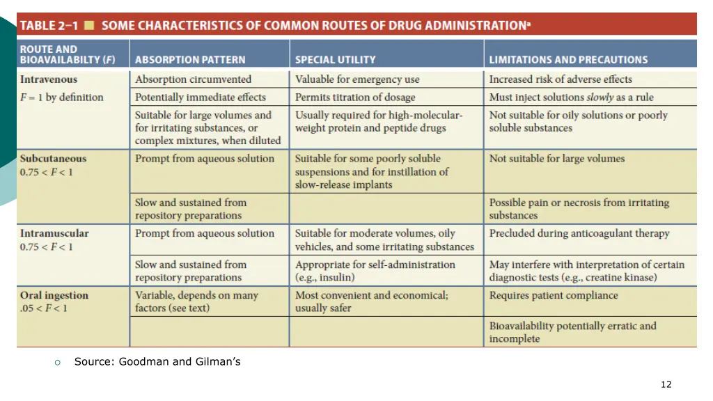 source goodman and gilman s