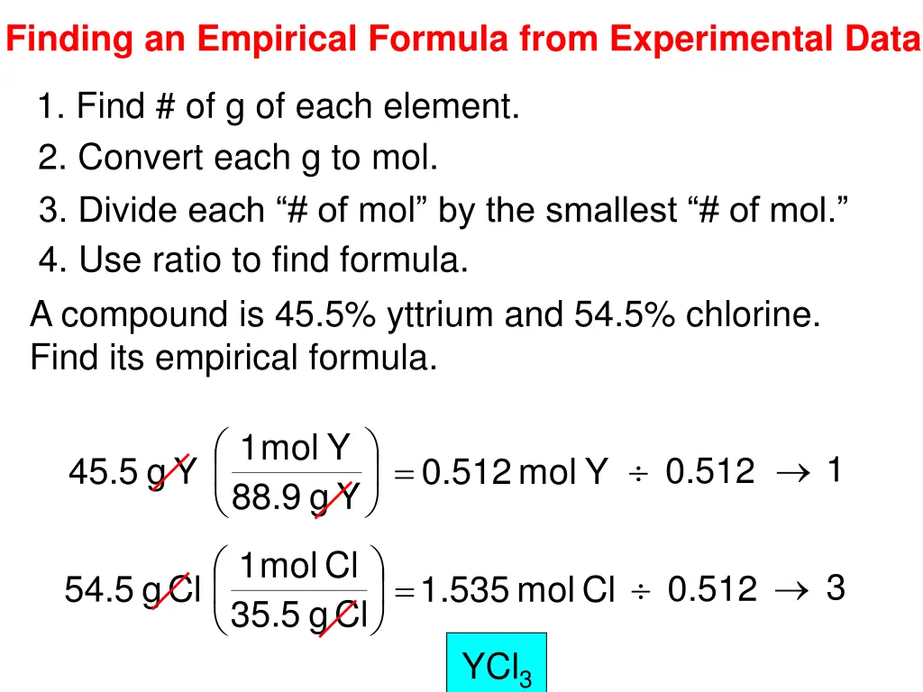 finding an empirical formula from experimental