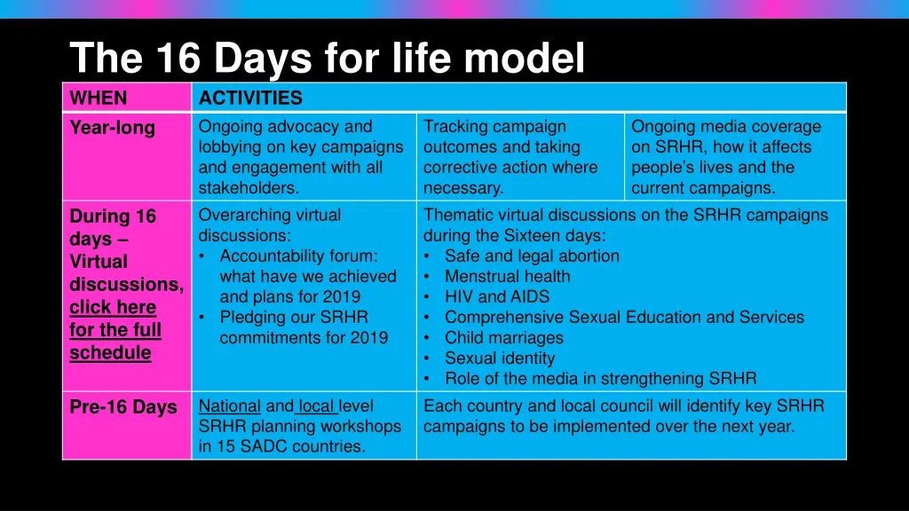 the 16 days for life model when activities year