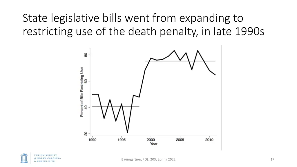 state legislative bills went from expanding
