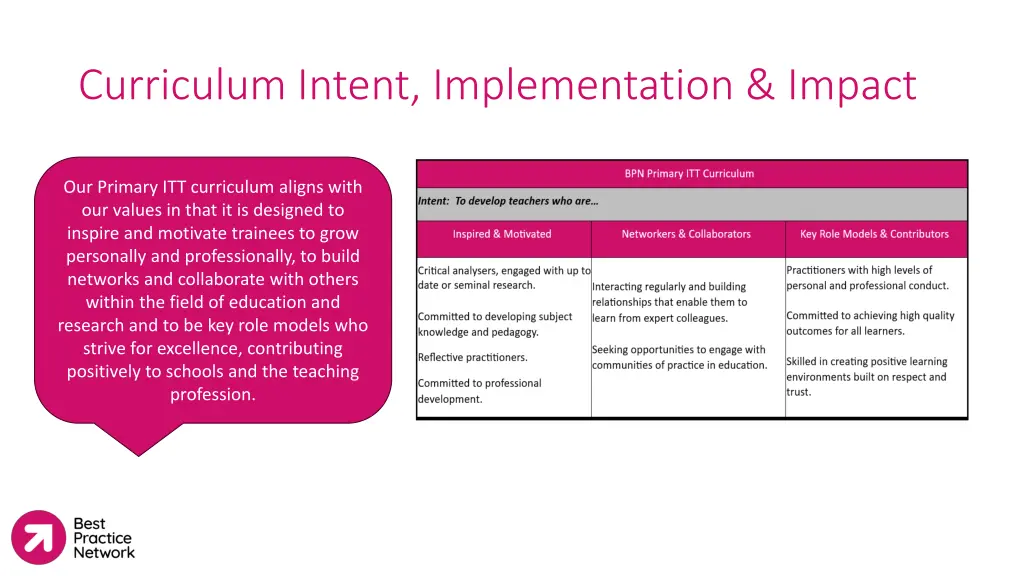 curriculum intent implementation impact