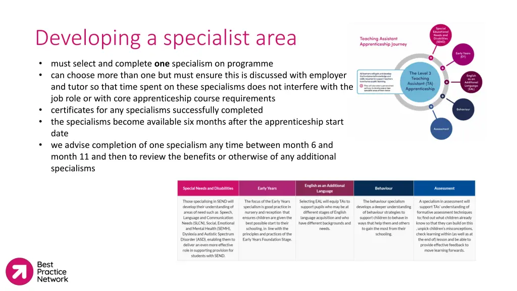 developing a specialist area