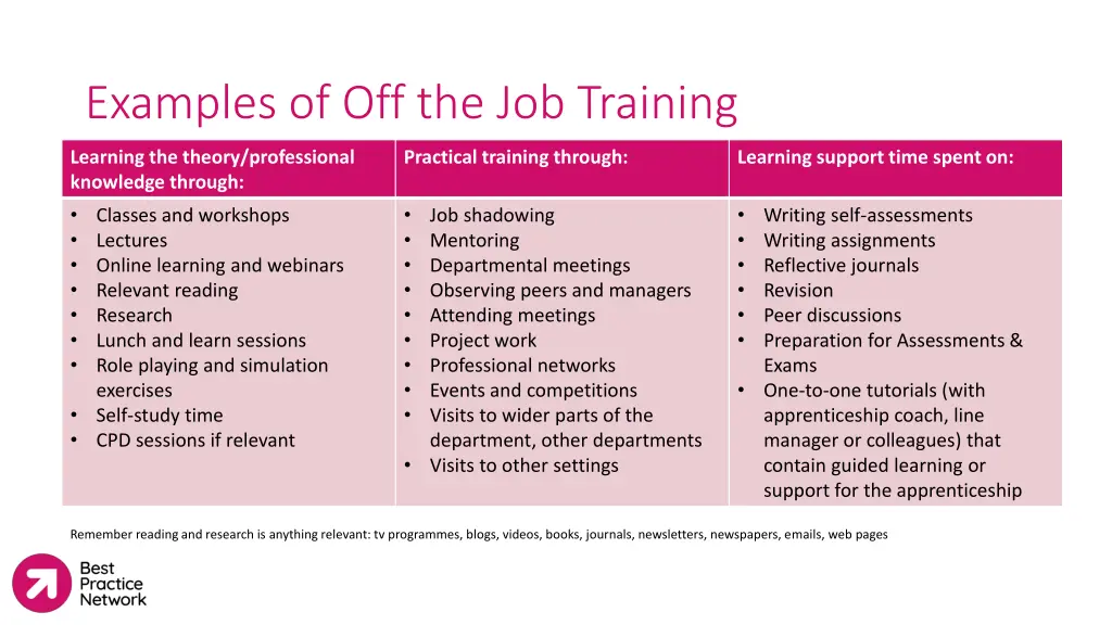 examples of off the job training