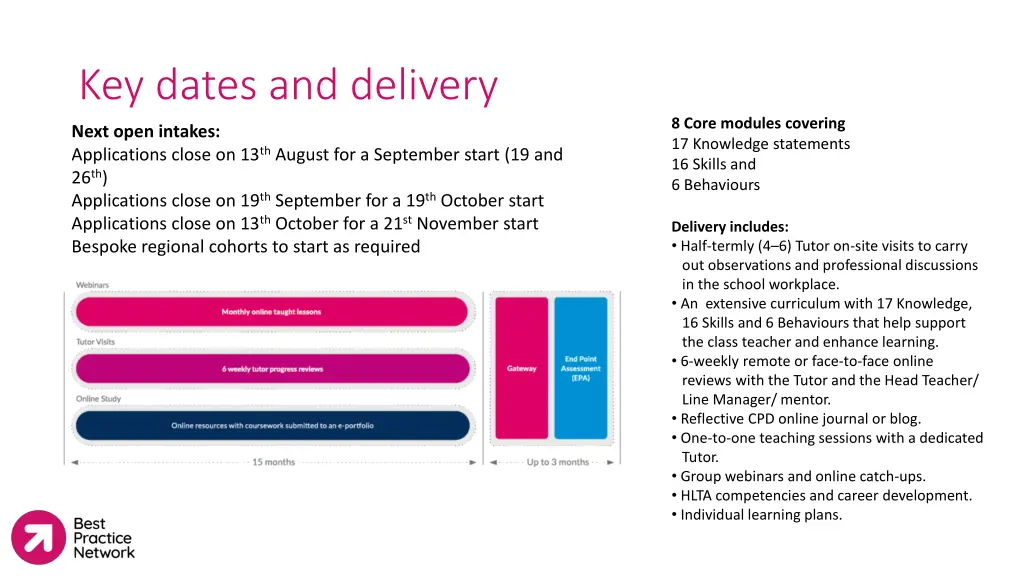 key dates and delivery