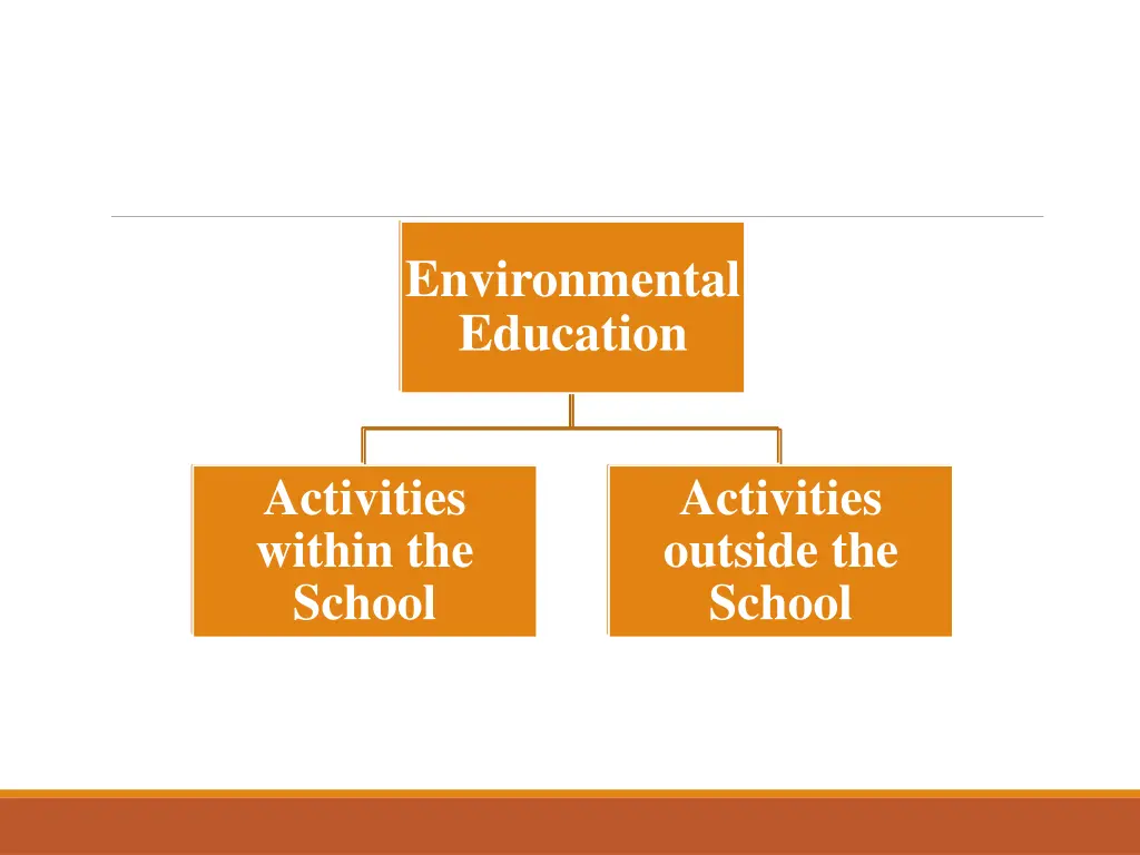 environmental education can be given in two ways