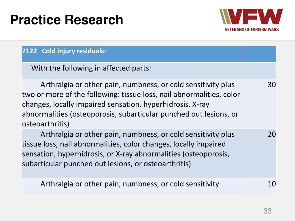 practice research
