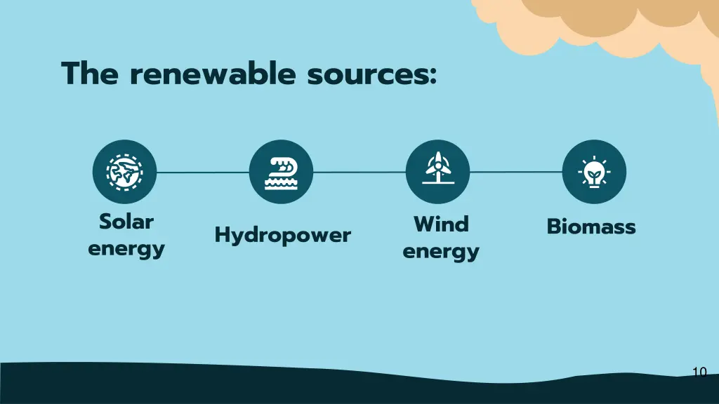 the renewable sources