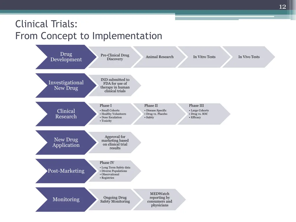 slide12