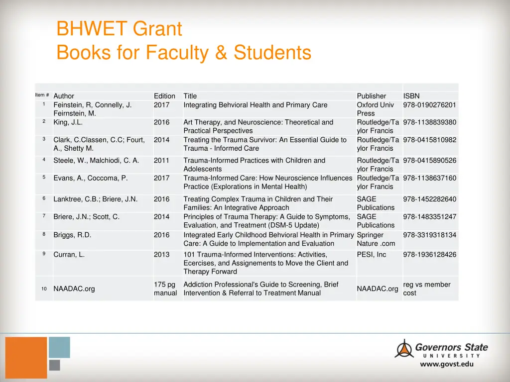 bhwet grant books for faculty students