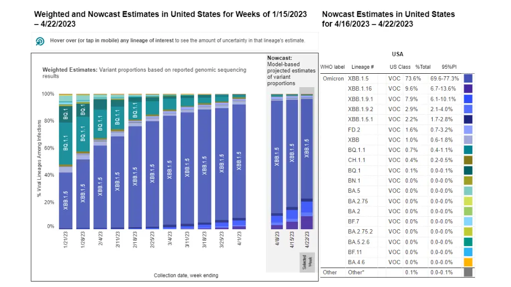 cdc genomic surveillance monitoring variants