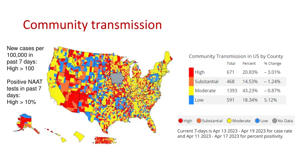 community transmission