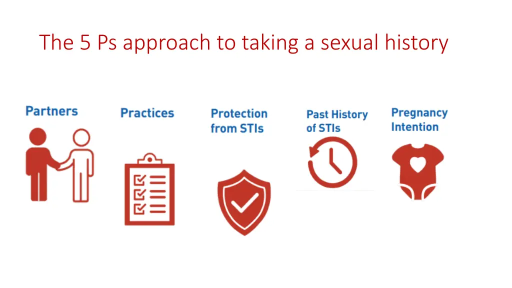 the 5 ps approach to taking a sexual history