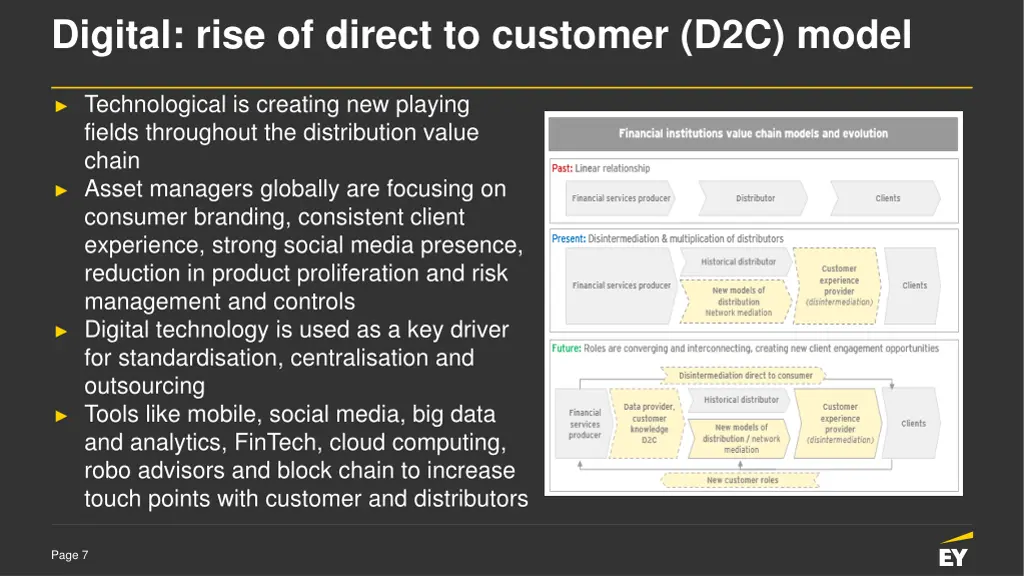 digital rise of direct to customer d2c model