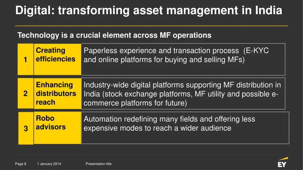 digital transforming asset management in india