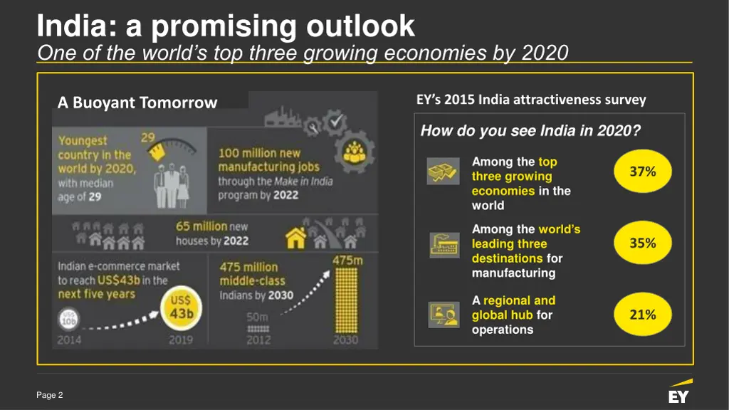 india a promising outlook one of the world