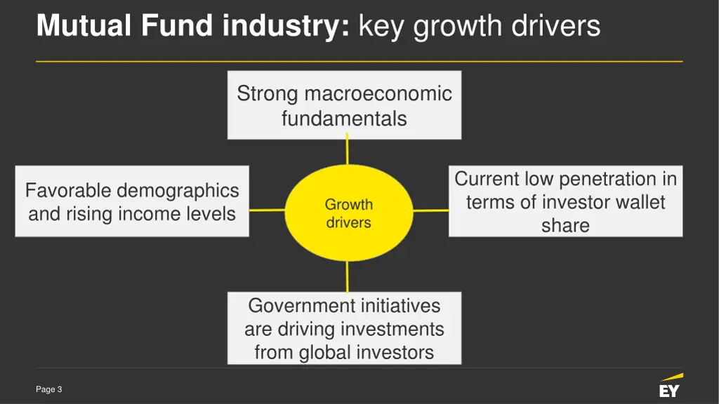 mutual fund industry key growth drivers