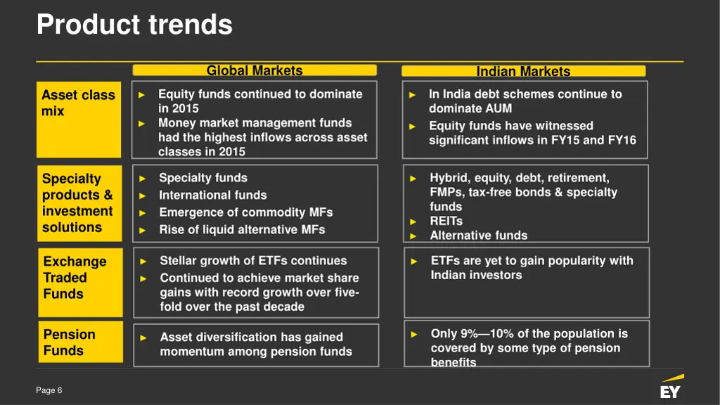 product trends