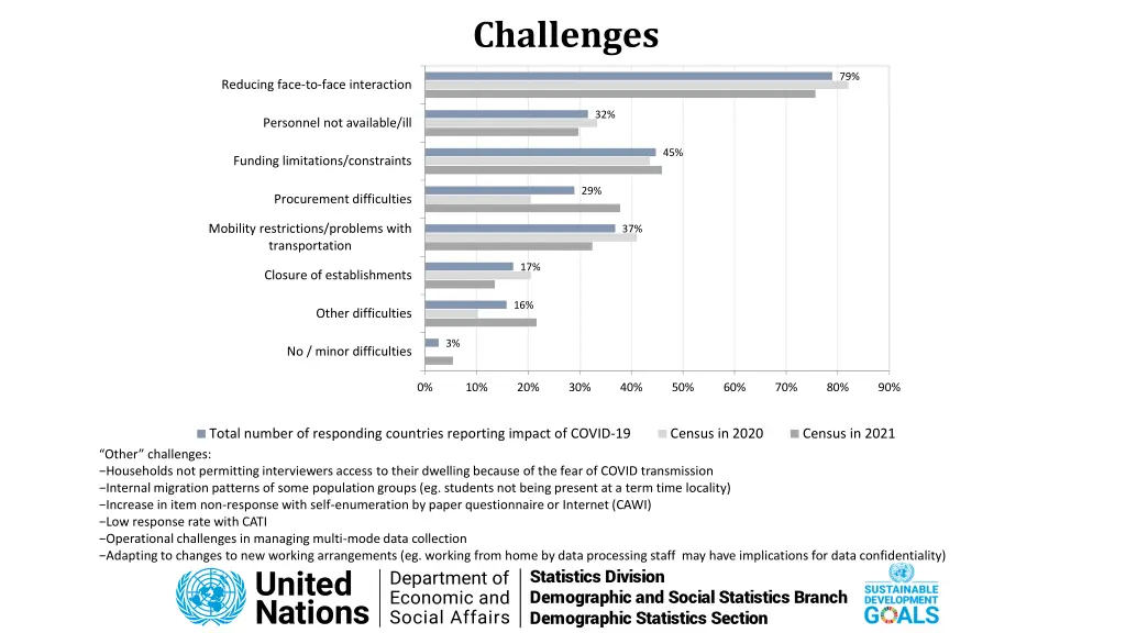 challenges