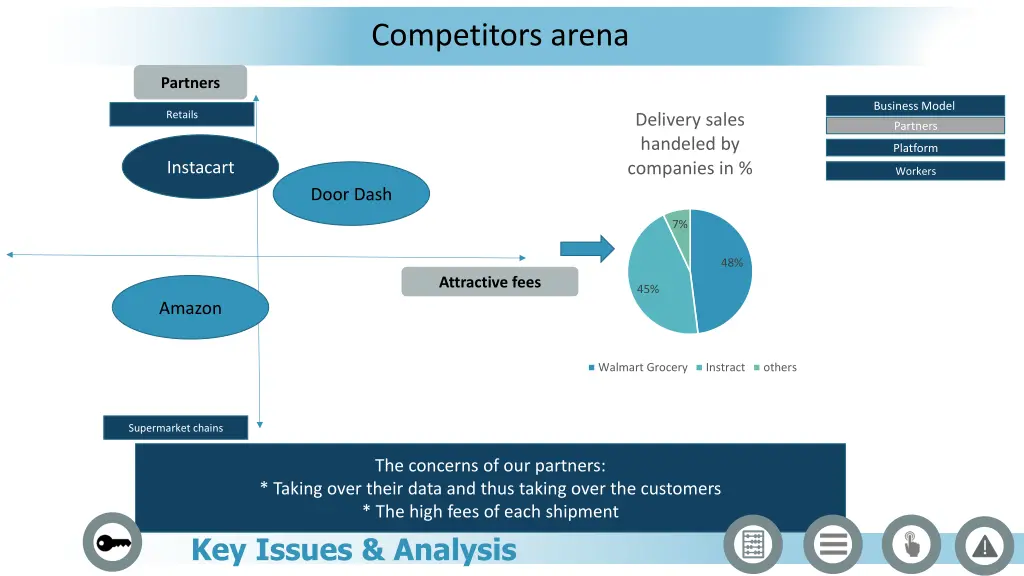 competitors arena 1