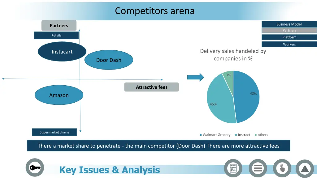 competitors arena
