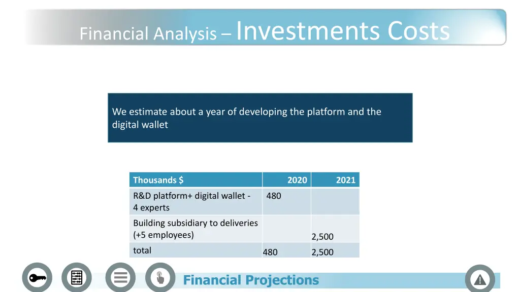 financial analysis investments costs