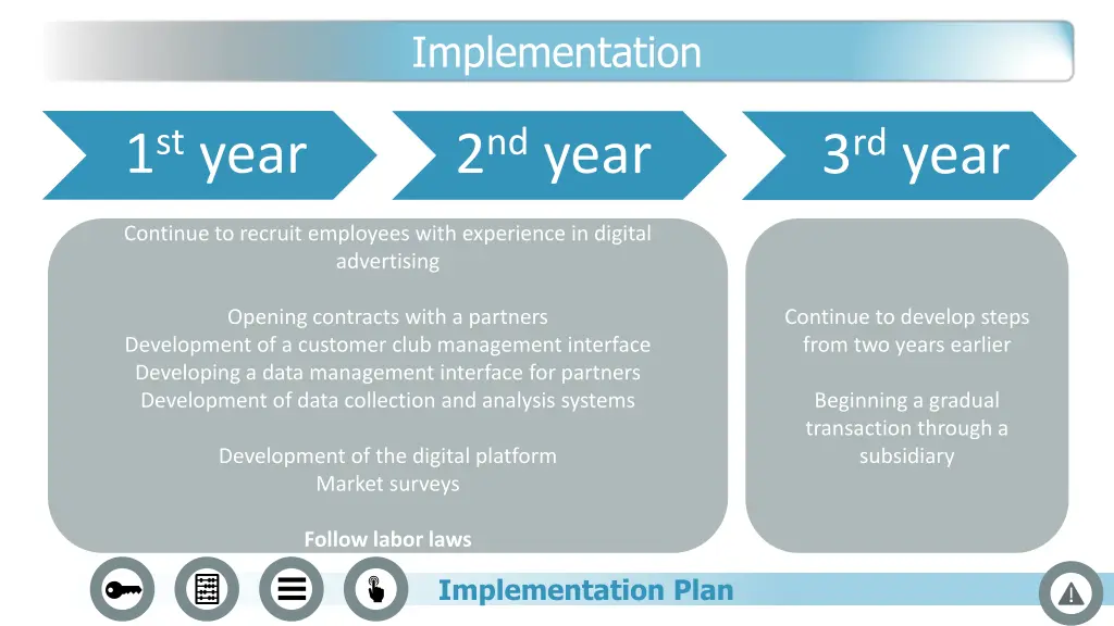 implementation