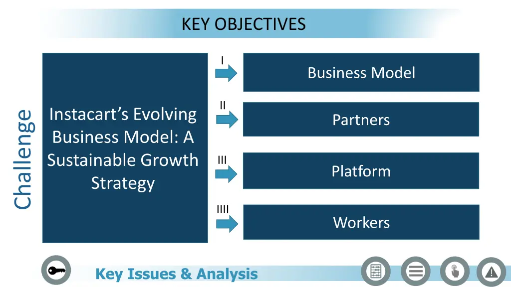 key objectives