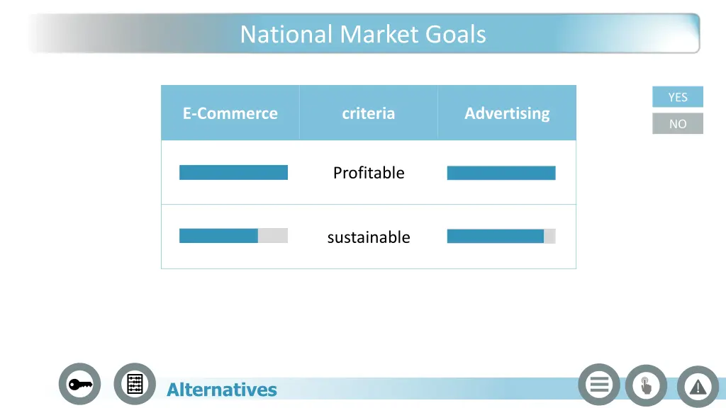 national market goals