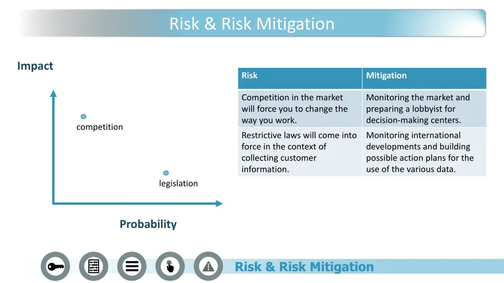 risk risk mitigation 1