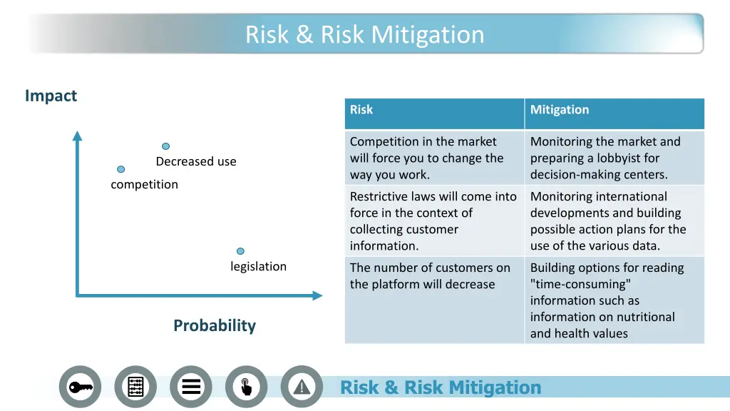 risk risk mitigation 2