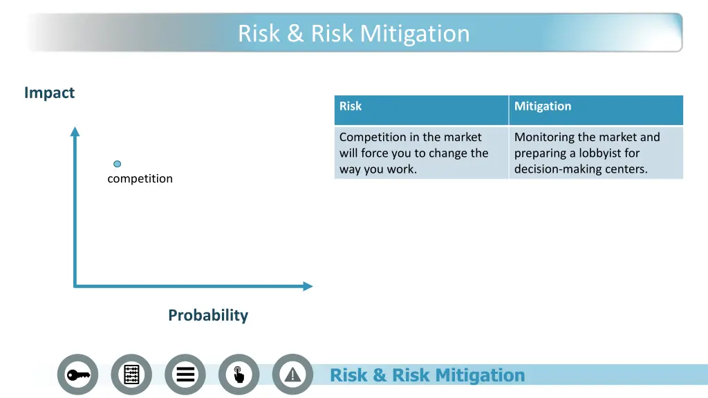 risk risk mitigation