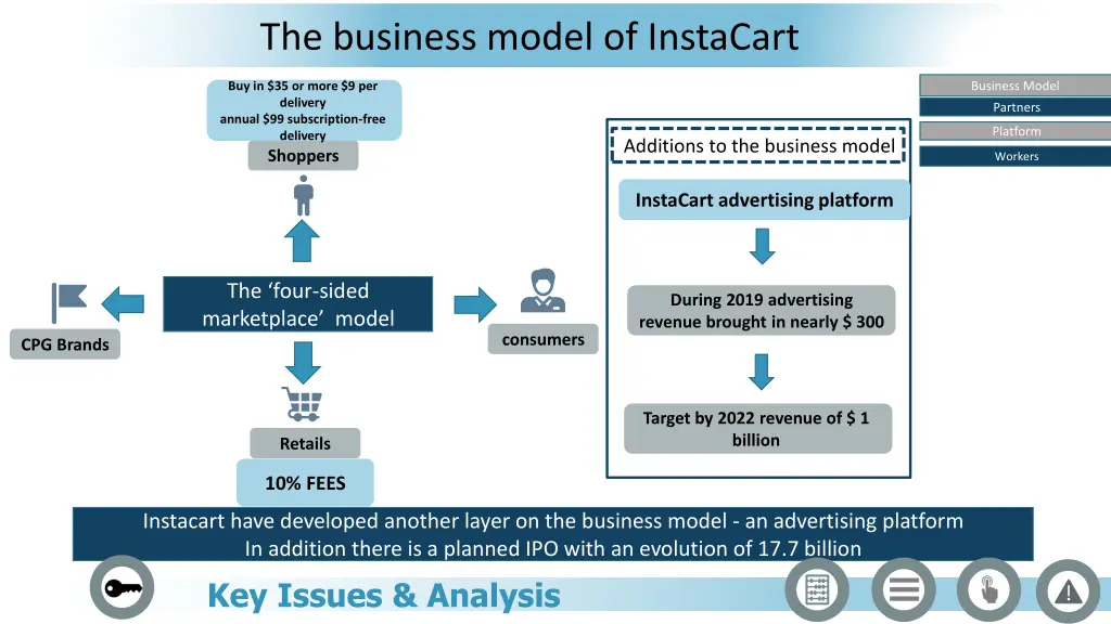 the business model of instacart