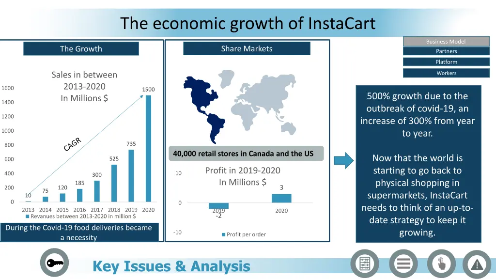 the economic growth of instacart