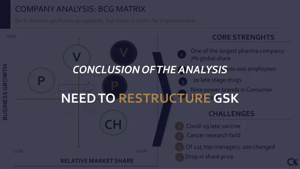 company analysis bcg matrix 2