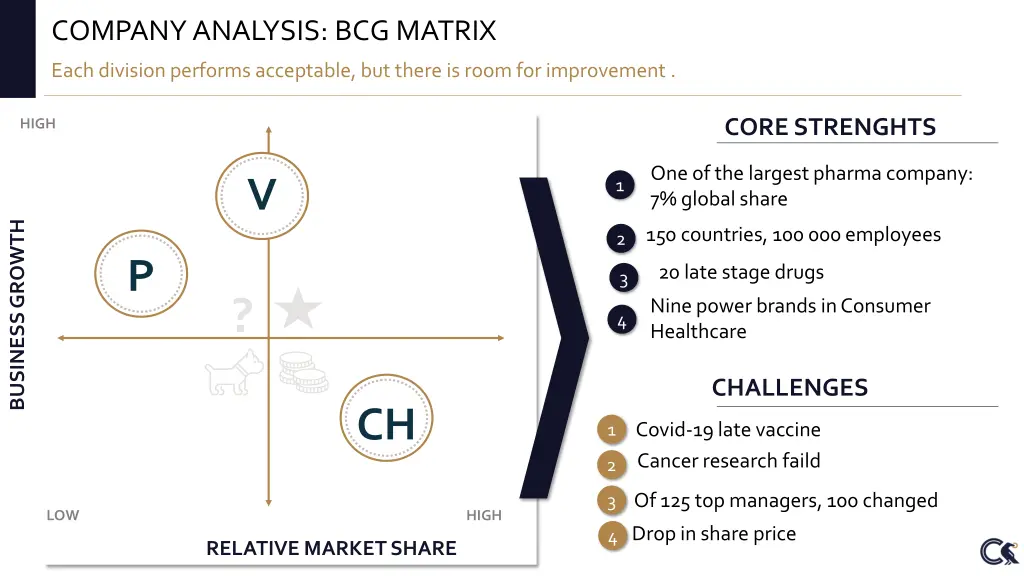 company analysis bcg matrix