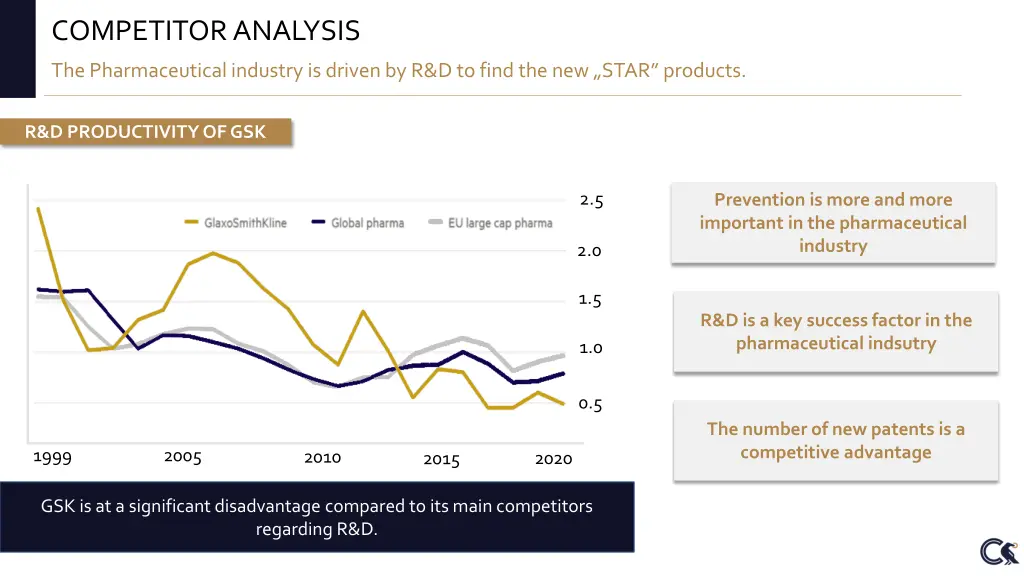 competitor analysis