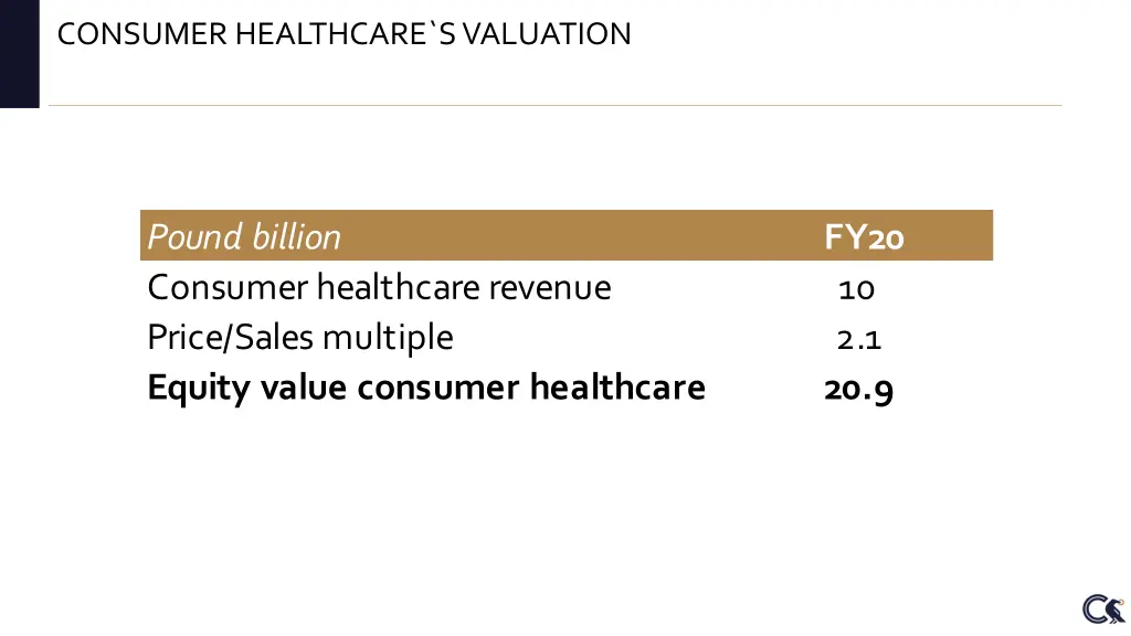 consumer healthcare s valuation