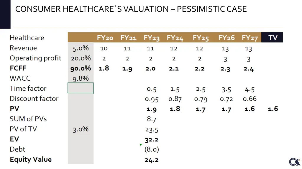 consumer healthcare s valuation pessimistic case