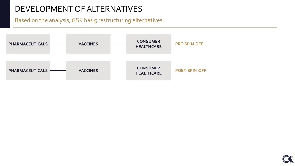 development of alternatives 1