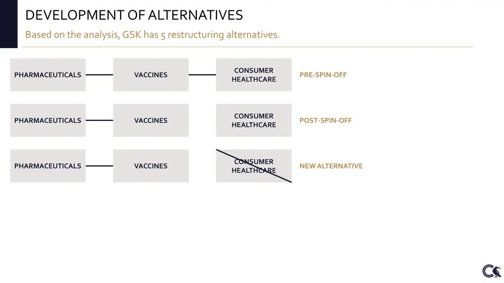 development of alternatives 2