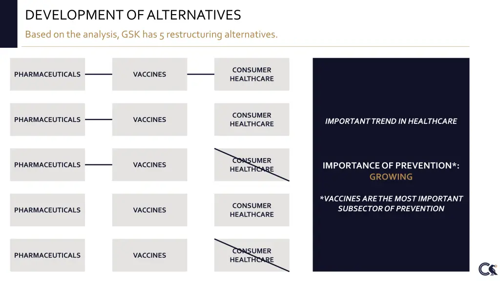 development of alternatives 5